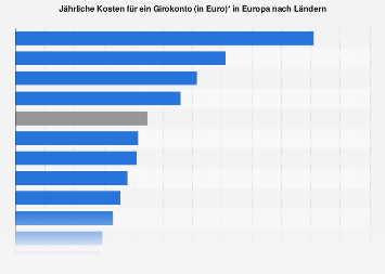 de.statista.com