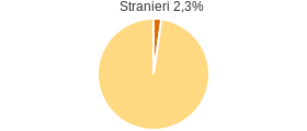 grafico-tasso-stranieri-2011-sardegna.png